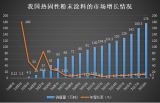 2018҇(gu)ԷĩͿN176f(wn)L(zhng)9.7%
