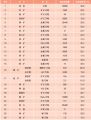 40̎еĵVa(chn)ʯӢʯīXVΞʯȣ