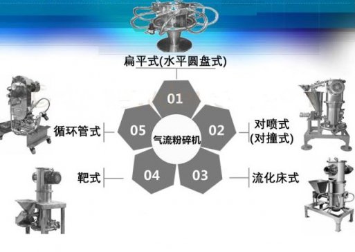 ֪5c(din)(ni)