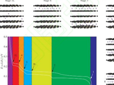 ʯīؓ(f)Oϵă䇙C(j)