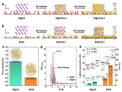 \FLˮϵcx늳ؼؓOͺϲϵĽYOӋȡMչ