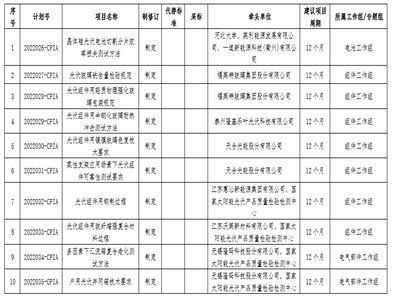 ЇИI(y)f(xi)P(gun)ӡl(f)2022f(xi)(bio)(zhn) ӆӋ(j)֪ͨ