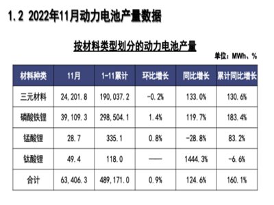 늮a(chn)I(y)܈(bo)|11늳?ci)?sh)(j) a(chn)63.4GWhͬL124.6%