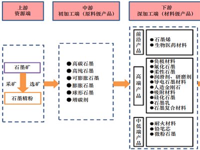 2021~2023ЇȻʯīa(chn)I(y)朽Y(ji)(gu)