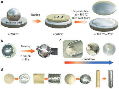 ݴW(xu)(yng)Small Methods380C/HD(zhun)׃C(j)ƌ(sh)F(xin)䇽ٺΠʯʯ늽|(zh)H