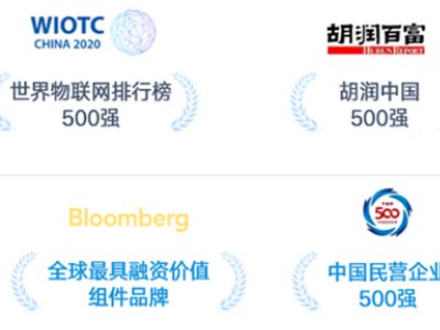 Ϲܹɷcs|2023ȫ(gu)·ø߼ʯӢϮa(chn)I(y)l(f)չ(hu)