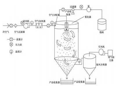 ͜؇FһNͿԭϱԵļg
