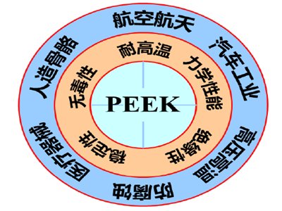YЈ(chng)PEEKʲôϣɶҲo(w)C(j)w