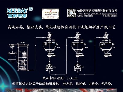 ĥcs}ǣ2024ڶãȫ·ø߼ʯӢϮa(chn)I(y)l(f)չ