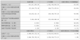 ʯӢƷIL22.71%A2024Щc