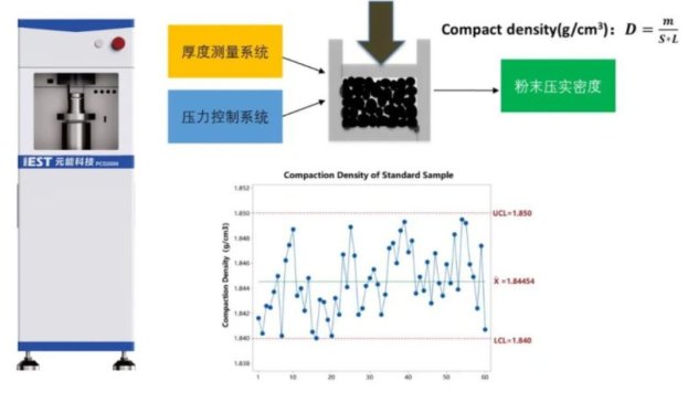 ԪܿƼ˜ƶGB/T 44330-2024x늳O ĩܶȵĜyҘ˜ʽl