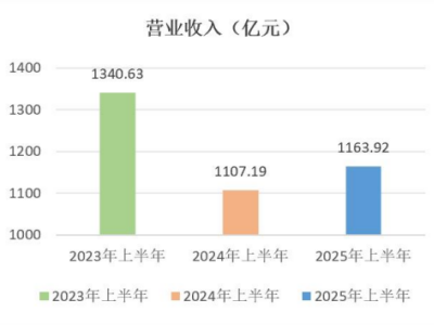 XI2025ϰIһ[ЇXII1163.92|ԪbbI