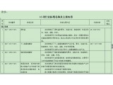 Ųʾ16(xing)ɫϡpИI(y)(bio)(zhn)(bo)