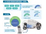 늳I(y)ӋЈռѽӽ70% 늳خa(chn)I(y)ueСɢy