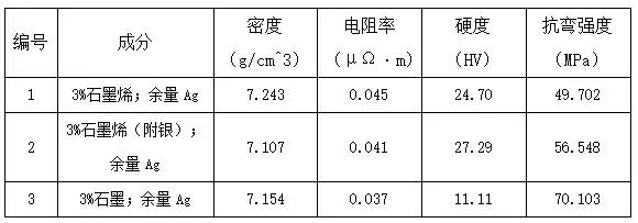 2017年重點新材料之前沿新材料 2017年重點新材料之前沿新材料