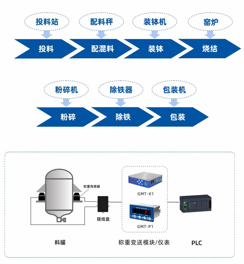 杰曼科技鋰電配料稱重儀表展示.jpg 杰曼科技鋰電配料稱重儀表展示.jpg