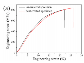 難熔金屬的“香餑餑”——PEP 3D打印技術(shù)制備鎢基金屬產(chǎn)品 難熔金屬的“香餑餑”——PEP 3D打印技術(shù)制備鎢基金屬產(chǎn)品