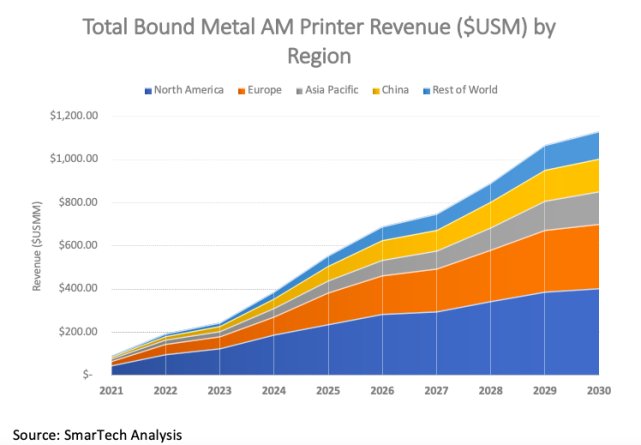 ǰcX(qin)gɵ gӽ3Dӡg(sh)c(yu)(sh)