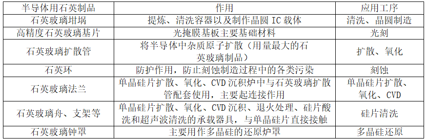101644_476913_jswz.png 高純石英在半導體領域的應用.png