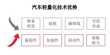 111024_680786_gsdt.jpg 汽車輕量優勢.jpg