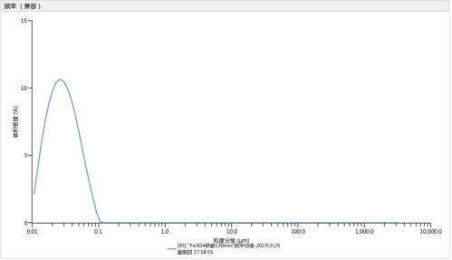 225002_302298_gsdt.png image.png