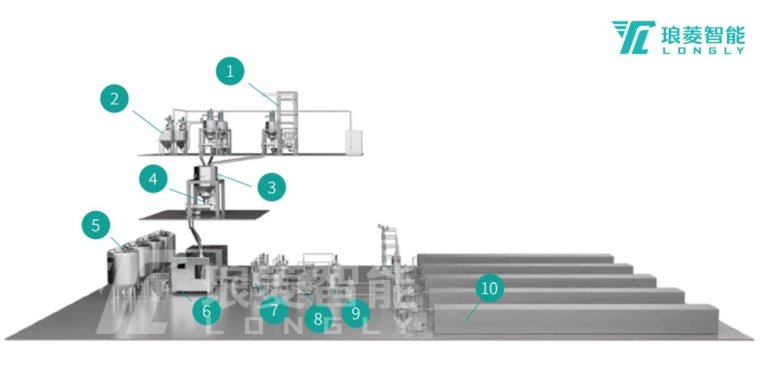 鋰電池高效勻漿智能產線 鋰電池高效勻漿智能產線