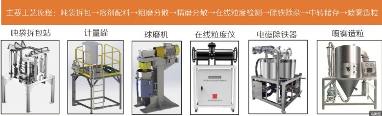 101534_465304_gsdt.png 生產線流程.PNG