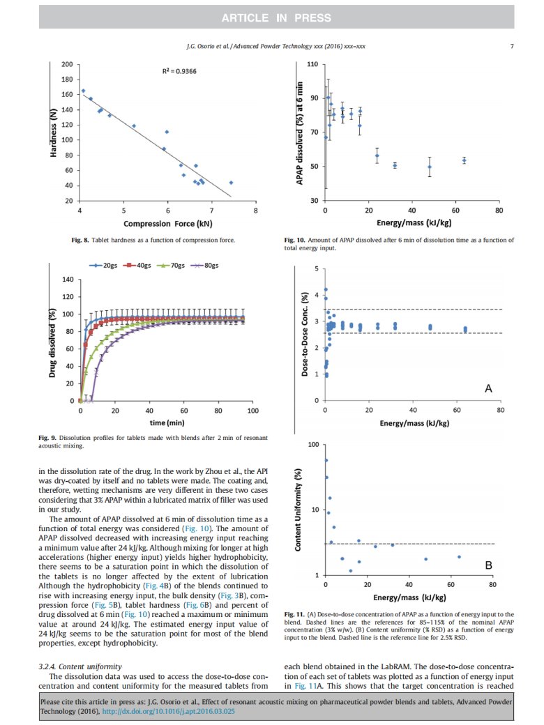 085831_012393_jswz.png 9、Effect_of_resonant_acoustic_mixing_on_pharmaceutical_powder_blends_and_tablets(共振聲波混合對藥粉混合物和片劑的影響2016.3)_06.png