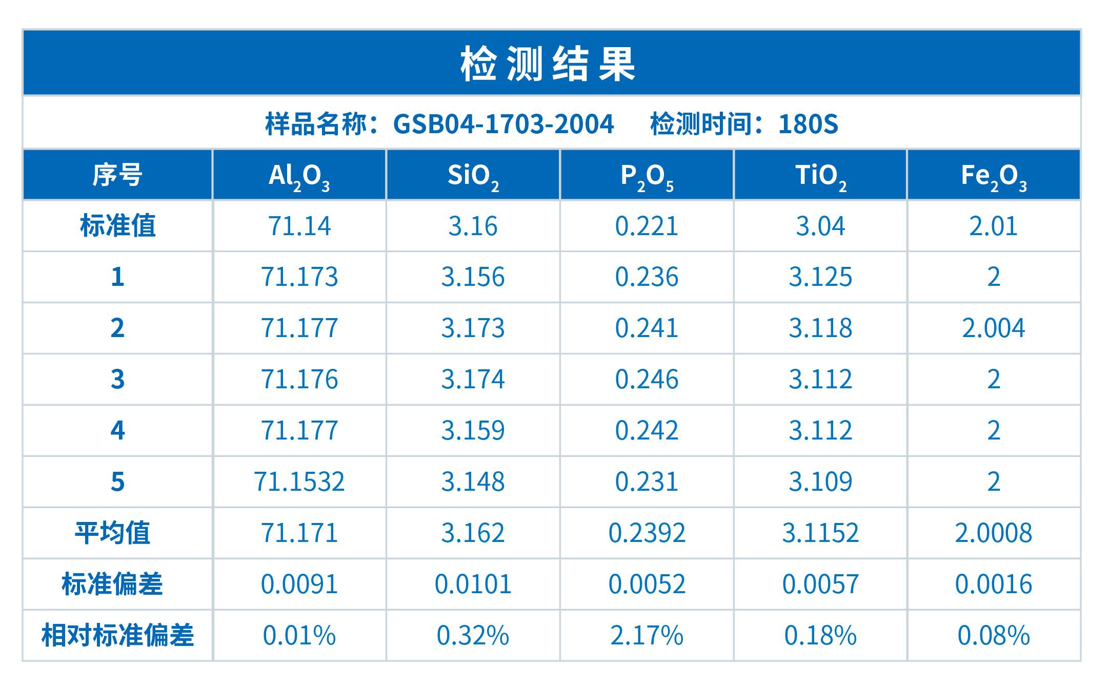 XRF在鋁土礦中的主成分測定中的應用(圖2) XRF在鋁土礦中的主成分測定中的應用(圖2)
