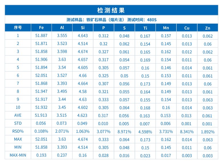 ScopeX 980CS臺(tái)式抽真空分析儀在鐵礦石品質(zhì)檢測(cè)中的應(yīng)用研究(圖1) ScopeX 980CS臺(tái)式抽真空分析儀在鐵礦石品質(zhì)檢測(cè)中的應(yīng)用研究(圖1)