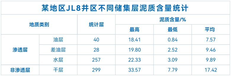 XRD全巖礦物錄井技術在油田的應用(圖1) XRD全巖礦物錄井技術在油田的應用(圖1)