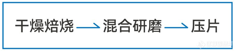 ScopeX真空型X熒光光譜儀在銅渣成分分析中的應用(圖1) ScopeX真空型X熒光光譜儀在銅渣成分分析中的應用(圖1)