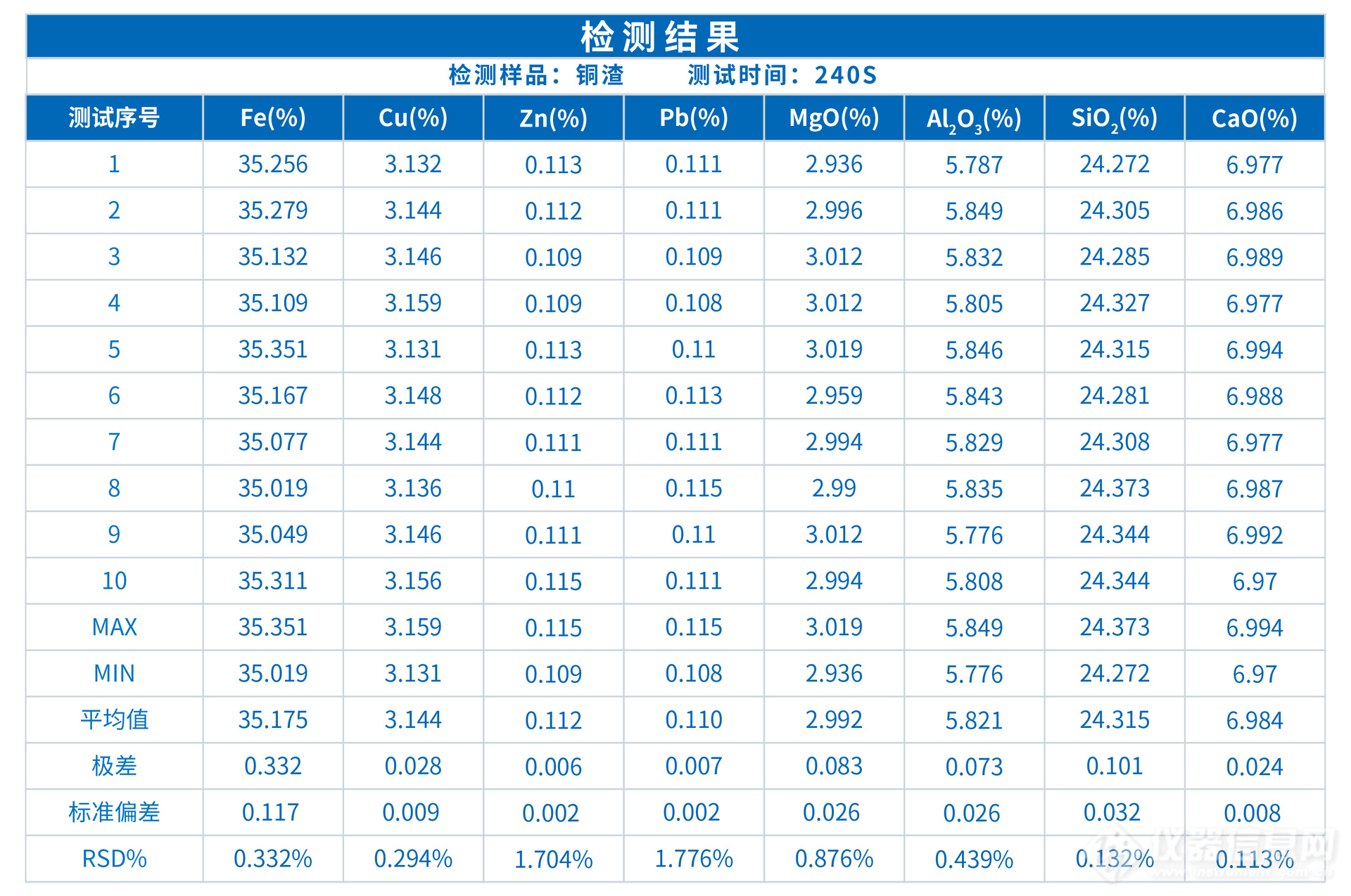 ScopeX真空型X熒光光譜儀在銅渣成分分析中的應用(圖3) ScopeX真空型X熒光光譜儀在銅渣成分分析中的應用(圖3)