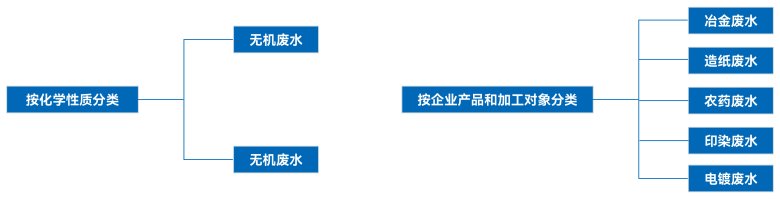 TXRF技術在工業廢水重金屬成分分析中的應用探索(圖1) TXRF技術在工業廢水重金屬成分分析中的應用探索(圖1)