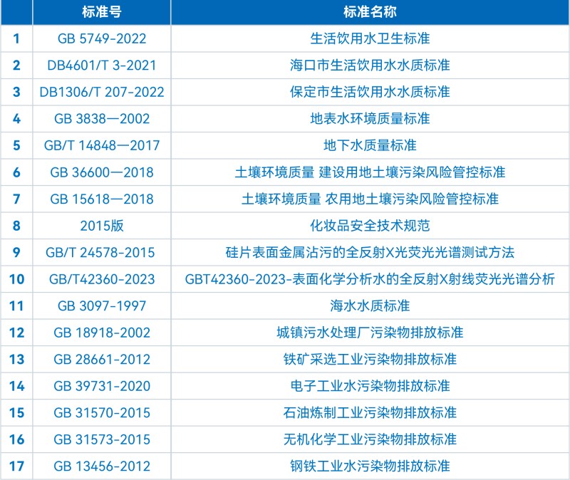 TXRF技術在工業廢水重金屬成分分析中的應用探索(圖3) TXRF技術在工業廢水重金屬成分分析中的應用探索(圖3)