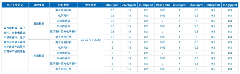 TXRF技術在工業廢水重金屬成分分析中的應用探索(圖3) TXRF技術在工業廢水重金屬成分分析中的應用探索(圖3)