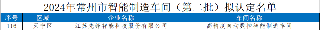 114403_727376_gsdt.png 114403_727376_gsdt.png