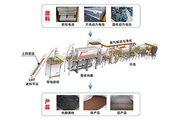 廢舊鋰電池預處理示范工程通過中國有色金屬工業協會性能標定 (1).jpg 廢舊鋰電池預處理示范工程通過中國有色金屬工業協會性能標定 (1).jpg