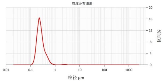 084228_839886_gsdt.png image.png