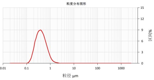 084317_037061_gsdt.png image.png