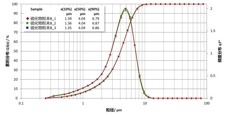 113717_745146_gsdt.png 固態電解質 硫化物粉體PSD.png