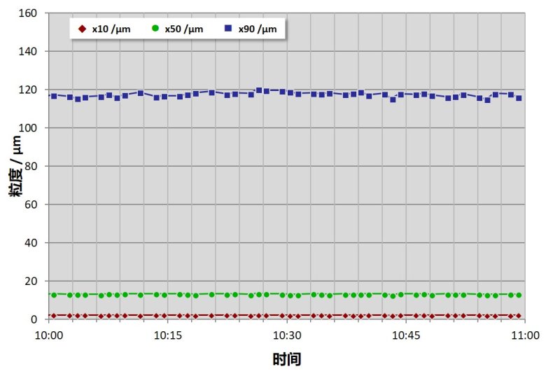 113759_103478_gsdt.jpg 炭素測試結果趨勢圖.jpg