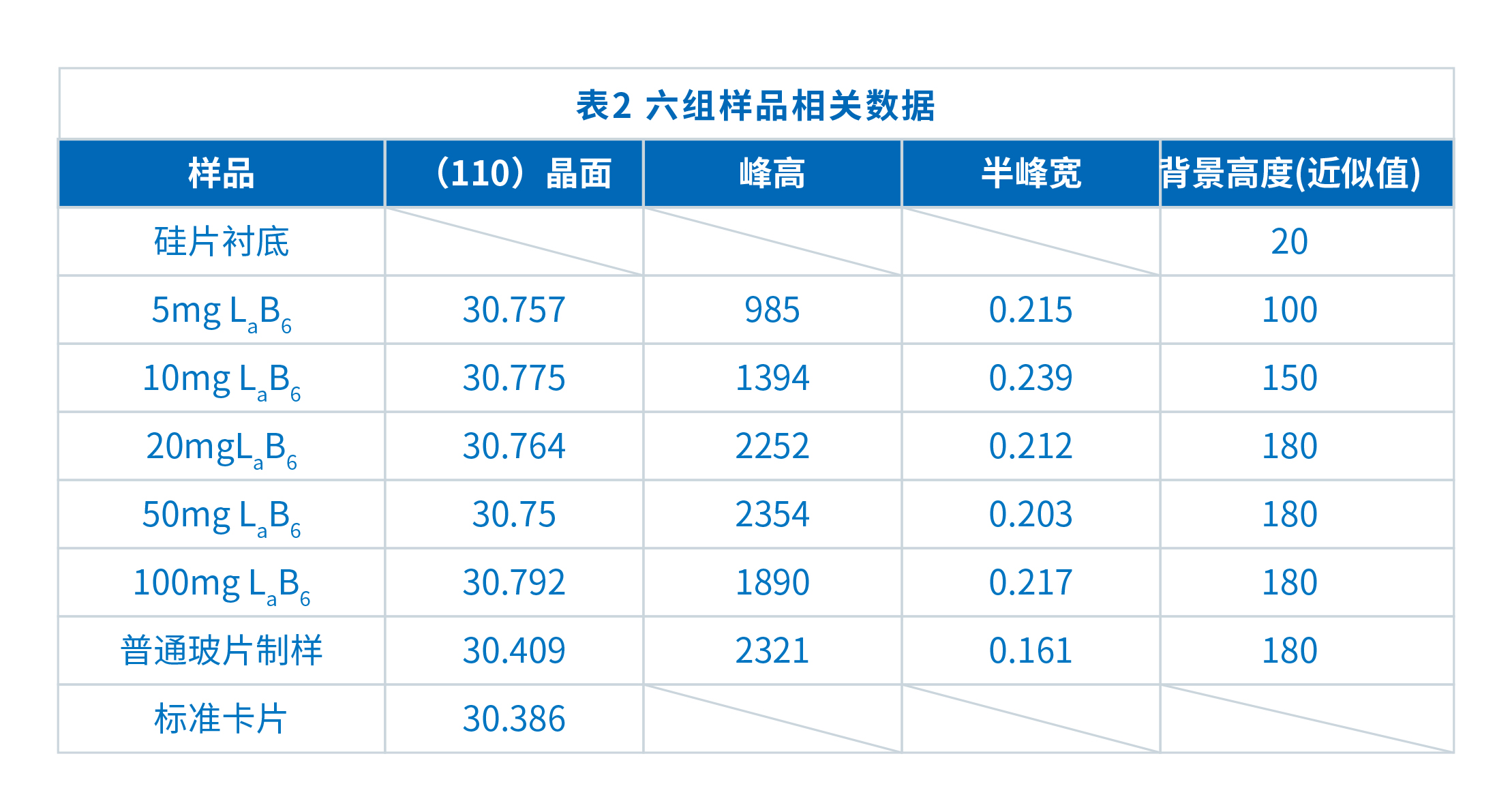 界FRINGE 使用微量樣品臺加載不同質量的微量樣品進行對比測試(圖10) 界FRINGE 使用微量樣品臺加載不同質量的微量樣品進行對比測試(圖10)