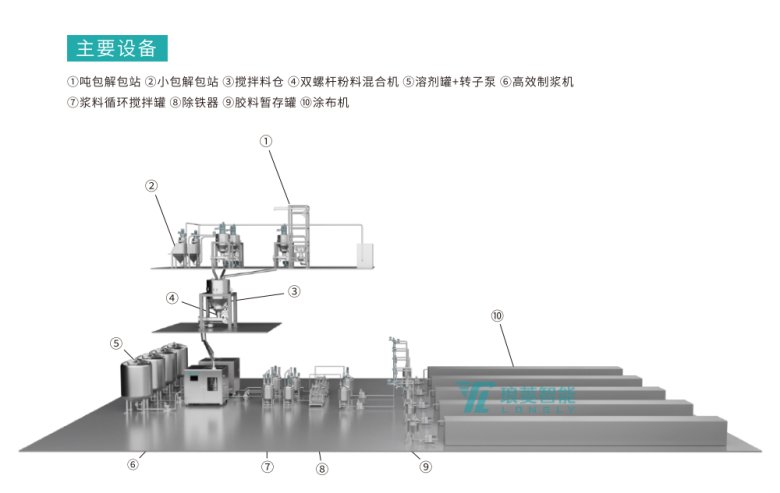160847_839732_jswz.jpg 電池勻漿.jpg