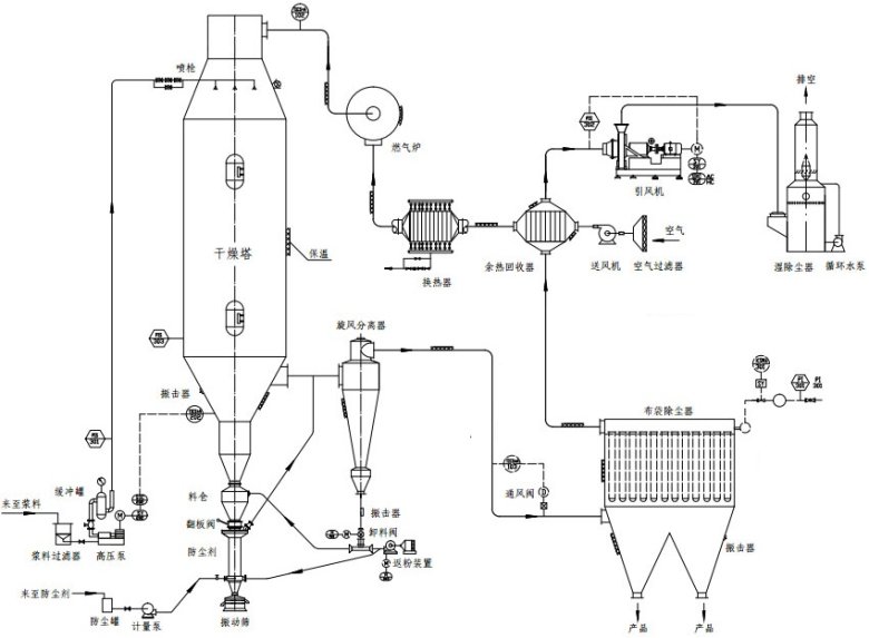 144651_708431_gsdt.jpg 2025-03-31 過熱蒸汽作攜濕氣腐殖酸鉀-5.jpg