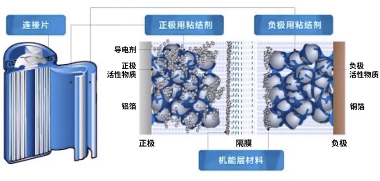 155908_555346_gsdt.jpg 2025-05-28 快充帶動(dòng)電池-2.jpg
