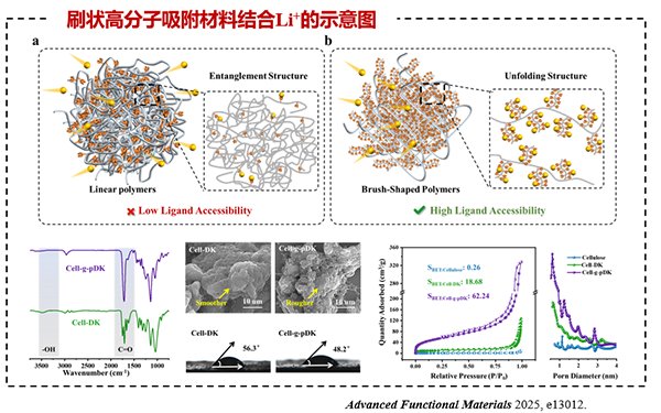 103930_370348_gsdt.png 國家重點研發計劃項目“退役鋰電池整體熱解裝備與深度提鋰技術及應用示范” 項目 2025 年年中總結會成功在南昌召開10.png