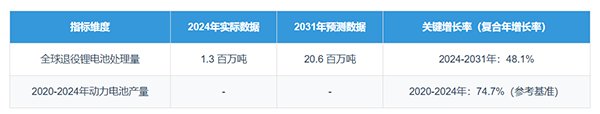 162402_865251_gsdt.png 國家重點研發計劃成果出海!湖南頂立科技 1.5th 退役鋰電熱解線落地新加坡,解鎖 “一機兩用” 新范式 (1).png